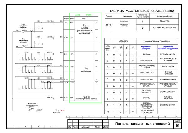 Схема електрична токарно-карусельного верстата 1А512МФ3